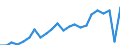 Maßeinheit: Prozent / Statistische Information: Streuung auf Ebene NUTS 2 / Altersklasse: 15 bis 24 Jahre / Geopolitische Meldeeinheit: Bulgarien