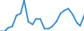 Maßeinheit: Prozent / Statistische Information: Streuung auf Ebene NUTS 2 / Altersklasse: 15 bis 24 Jahre / Geopolitische Meldeeinheit: Tschechien