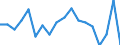 Maßeinheit: Prozent / Statistische Information: Streuung auf Ebene NUTS 2 / Altersklasse: 15 bis 24 Jahre / Geopolitische Meldeeinheit: Dänemark