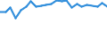 Maßeinheit: Prozent / Statistische Information: Streuung auf Ebene NUTS 2 / Altersklasse: 15 bis 24 Jahre / Geopolitische Meldeeinheit: Deutschland