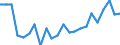 Maßeinheit: Prozent / Statistische Information: Streuung auf Ebene NUTS 2 / Altersklasse: 15 bis 24 Jahre / Geopolitische Meldeeinheit: Spanien