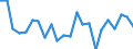 Maßeinheit: Prozent / Statistische Information: Streuung auf Ebene NUTS 2 / Altersklasse: 15 bis 24 Jahre / Geopolitische Meldeeinheit: Niederlande