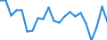 Maßeinheit: Prozent / Statistische Information: Streuung auf Ebene NUTS 2 / Altersklasse: 15 bis 24 Jahre / Geopolitische Meldeeinheit: Österreich