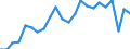 Maßeinheit: Prozent / Statistische Information: Streuung auf Ebene NUTS 2 / Altersklasse: 15 bis 24 Jahre / Geopolitische Meldeeinheit: Rumänien