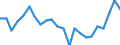 Maßeinheit: Prozent / Statistische Information: Streuung auf Ebene NUTS 2 / Altersklasse: 15 bis 24 Jahre / Geopolitische Meldeeinheit: Finnland