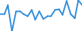 Maßeinheit: Prozent / Statistische Information: Streuung auf Ebene NUTS 2 / Altersklasse: 15 bis 24 Jahre / Geopolitische Meldeeinheit: Schweden