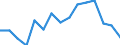 Maßeinheit: Prozent / Statistische Information: Streuung auf Ebene NUTS 2 / Altersklasse: 15 bis 24 Jahre / Geopolitische Meldeeinheit: United Kingdom