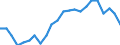 Maßeinheit: Prozent / Statistische Information: Streuung auf Ebene NUTS 2 / Altersklasse: 15 bis 29 Jahre / Geopolitische Meldeeinheit: Europäische Union - 27 Länder (ab 2020)