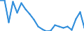 Maßeinheit: Prozent / Statistische Information: Streuung auf Ebene NUTS 2 / Altersklasse: 15 bis 29 Jahre / Geopolitische Meldeeinheit: Belgien