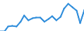 Maßeinheit: Prozent / Statistische Information: Streuung auf Ebene NUTS 2 / Altersklasse: 15 bis 29 Jahre / Geopolitische Meldeeinheit: Bulgarien