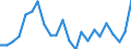 Maßeinheit: Prozent / Statistische Information: Streuung auf Ebene NUTS 2 / Altersklasse: 15 bis 29 Jahre / Geopolitische Meldeeinheit: Tschechien