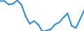 Maßeinheit: Prozent / Statistische Information: Streuung auf Ebene NUTS 2 / Altersklasse: 15 bis 29 Jahre / Geopolitische Meldeeinheit: Italien