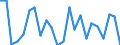 Maßeinheit: Prozent / Statistische Information: Streuung auf Ebene NUTS 2 / Altersklasse: 15 bis 29 Jahre / Geopolitische Meldeeinheit: Niederlande