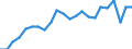 Maßeinheit: Prozent / Statistische Information: Streuung auf Ebene NUTS 2 / Altersklasse: 15 bis 29 Jahre / Geopolitische Meldeeinheit: Rumänien