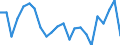 Maßeinheit: Prozent / Statistische Information: Streuung auf Ebene NUTS 2 / Altersklasse: 15 bis 29 Jahre / Geopolitische Meldeeinheit: Finnland