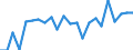 Maßeinheit: Prozent / Statistische Information: Streuung auf Ebene NUTS 2 / Altersklasse: 15 bis 29 Jahre / Geopolitische Meldeeinheit: Schweden