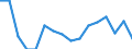 Maßeinheit: Prozent / Statistische Information: Streuung auf Ebene NUTS 2 / Altersklasse: 15 bis 29 Jahre / Geopolitische Meldeeinheit: United Kingdom