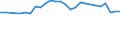 Unit of measure: Thousand persons / Duration: Total / Age class: From 15 to 24 years / Sex: Total / Geopolitical entity (reporting): Trier