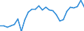 Unit of measure: Thousand persons / Duration: Total / Age class: From 15 to 24 years / Sex: Total / Geopolitical entity (reporting): Schleswig-Holstein