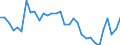 Degree of urbanisation: Total / Duration: Total / Age class: From 15 to 24 years / Sex: Total / Unit of measure: Thousand persons / Geopolitical entity (reporting): Belgium