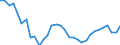 Degree of urbanisation: Total / Duration: Total / Age class: From 15 to 24 years / Sex: Total / Unit of measure: Thousand persons / Geopolitical entity (reporting): Denmark
