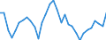 Degree of urbanisation: Total / Duration: Total / Age class: From 15 to 24 years / Sex: Total / Unit of measure: Thousand persons / Geopolitical entity (reporting): Germany