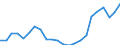 Degree of urbanisation: Total / Country/region of birth: EU27 countries (from 2020) except reporting country / International Standard Classification of Education (ISCED 2011): All ISCED 2011 levels / Age class: From 15 to 64 years / Sex: Total / Unit of measure: Percentage / Geopolitical entity (reporting): Euro area – 20 countries (from 2023)