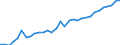 Degree of urbanisation: Total / Country/region of birth: EU27 countries (from 2020) except reporting country / International Standard Classification of Education (ISCED 2011): All ISCED 2011 levels / Age class: From 15 to 64 years / Sex: Total / Unit of measure: Percentage / Geopolitical entity (reporting): Belgium