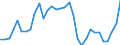 Degree of urbanisation: Total / Country/region of birth: EU27 countries (from 2020) except reporting country / International Standard Classification of Education (ISCED 2011): All ISCED 2011 levels / Age class: From 15 to 64 years / Sex: Total / Unit of measure: Percentage / Geopolitical entity (reporting): Greece