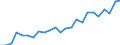 Degree of urbanisation: Total / Country/region of birth: EU27 countries (from 2020) except reporting country / International Standard Classification of Education (ISCED 2011): All ISCED 2011 levels / Age class: From 15 to 64 years / Sex: Total / Unit of measure: Percentage / Geopolitical entity (reporting): Hungary