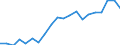 Degree of urbanisation: Total / Country/region of birth: EU27 countries (from 2020) except reporting country / International Standard Classification of Education (ISCED 2011): All ISCED 2011 levels / Age class: From 15 to 64 years / Sex: Total / Unit of measure: Percentage / Geopolitical entity (reporting): Poland