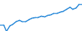 Degree of urbanisation: Total / Country/region of birth: EU27 countries (from 2020) except reporting country / International Standard Classification of Education (ISCED 2011): All ISCED 2011 levels / Age class: From 15 to 64 years / Sex: Total / Unit of measure: Percentage / Geopolitical entity (reporting): Sweden