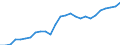 Degree of urbanisation: Total / Country/region of birth: EU27 countries (from 2020) except reporting country / International Standard Classification of Education (ISCED 2011): All ISCED 2011 levels / Age class: From 15 to 64 years / Sex: Total / Unit of measure: Percentage / Geopolitical entity (reporting): United Kingdom