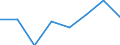 Degree of urbanisation: Total / Country/region of birth: EU27 countries (from 2020) except reporting country / International Standard Classification of Education (ISCED 2011): All ISCED 2011 levels / Age class: From 15 to 64 years / Sex: Total / Unit of measure: Percentage / Geopolitical entity (reporting): North Macedonia