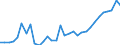 Degree of urbanisation: Total / Country/region of birth: EU27 countries (from 2020) except reporting country / International Standard Classification of Education (ISCED 2011): All ISCED 2011 levels / Age class: From 15 to 64 years / Sex: Males / Unit of measure: Percentage / Geopolitical entity (reporting): Belgium