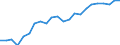 Degree of urbanisation: Total / Country/region of birth: EU27 countries (from 2020) except reporting country / International Standard Classification of Education (ISCED 2011): All ISCED 2011 levels / Age class: From 15 to 64 years / Sex: Males / Unit of measure: Percentage / Geopolitical entity (reporting): Czechia