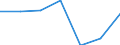 Degree of urbanisation: Total / Country/region of birth: EU27 countries (from 2020) except reporting country / International Standard Classification of Education (ISCED 2011): All ISCED 2011 levels / Age class: From 15 to 64 years / Sex: Males / Unit of measure: Percentage / Geopolitical entity (reporting): Germany