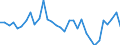 Degree of urbanisation: Total / Country/region of birth: EU27 countries (from 2020) except reporting country / International Standard Classification of Education (ISCED 2011): All ISCED 2011 levels / Age class: From 15 to 64 years / Sex: Males / Unit of measure: Percentage / Geopolitical entity (reporting): France