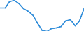 Degree of urbanisation: Total / Country/region of birth: EU27 countries (from 2020) except reporting country / International Standard Classification of Education (ISCED 2011): All ISCED 2011 levels / Age class: From 15 to 64 years / Sex: Males / Unit of measure: Percentage / Geopolitical entity (reporting): Italy