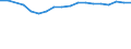Degree of urbanisation: Total / Country/region of birth: EU27 countries (from 2020) except reporting country / International Standard Classification of Education (ISCED 2011): All ISCED 2011 levels / Age class: From 15 to 64 years / Sex: Males / Unit of measure: Percentage / Geopolitical entity (reporting): Malta