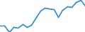 Degree of urbanisation: Total / Country/region of birth: EU27 countries (from 2020) except reporting country / International Standard Classification of Education (ISCED 2011): All ISCED 2011 levels / Age class: From 15 to 64 years / Sex: Males / Unit of measure: Percentage / Geopolitical entity (reporting): Poland