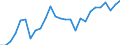 Degree of urbanisation: Total / Country/region of birth: EU27 countries (from 2020) except reporting country / International Standard Classification of Education (ISCED 2011): All ISCED 2011 levels / Age class: From 15 to 64 years / Sex: Males / Unit of measure: Percentage / Geopolitical entity (reporting): Portugal