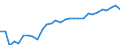 Degree of urbanisation: Total / Country/region of birth: EU27 countries (from 2020) except reporting country / International Standard Classification of Education (ISCED 2011): All ISCED 2011 levels / Age class: From 15 to 64 years / Sex: Males / Unit of measure: Percentage / Geopolitical entity (reporting): Sweden