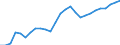 Degree of urbanisation: Total / Country/region of birth: EU27 countries (from 2020) except reporting country / International Standard Classification of Education (ISCED 2011): All ISCED 2011 levels / Age class: From 15 to 64 years / Sex: Males / Unit of measure: Percentage / Geopolitical entity (reporting): United Kingdom