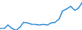 Degree of urbanisation: Total / Country/region of birth: EU27 countries (from 2020) except reporting country / International Standard Classification of Education (ISCED 2011): All ISCED 2011 levels / Age class: From 15 to 64 years / Sex: Females / Unit of measure: Percentage / Geopolitical entity (reporting): European Union - 27 countries (from 2020)