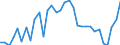Degree of urbanisation: Total / Country/region of birth: EU27 countries (from 2020) except reporting country / International Standard Classification of Education (ISCED 2011): All ISCED 2011 levels / Age class: From 15 to 64 years / Sex: Females / Unit of measure: Percentage / Geopolitical entity (reporting): Greece