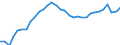 Degree of urbanisation: Total / Country/region of birth: EU27 countries (from 2020) except reporting country / International Standard Classification of Education (ISCED 2011): All ISCED 2011 levels / Age class: From 15 to 64 years / Sex: Females / Unit of measure: Percentage / Geopolitical entity (reporting): Spain