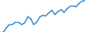 Degree of urbanisation: Total / Country/region of birth: EU27 countries (from 2020) except reporting country / International Standard Classification of Education (ISCED 2011): All ISCED 2011 levels / Age class: From 15 to 64 years / Sex: Females / Unit of measure: Percentage / Geopolitical entity (reporting): France