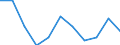 Degree of urbanisation: Total / Country/region of birth: EU27 countries (from 2020) except reporting country / International Standard Classification of Education (ISCED 2011): All ISCED 2011 levels / Age class: From 15 to 64 years / Sex: Females / Unit of measure: Percentage / Geopolitical entity (reporting): Lithuania