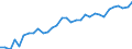 Degree of urbanisation: Total / Country/region of birth: EU27 countries (from 2020) except reporting country / International Standard Classification of Education (ISCED 2011): All ISCED 2011 levels / Age class: From 15 to 64 years / Sex: Females / Unit of measure: Percentage / Geopolitical entity (reporting): Luxembourg